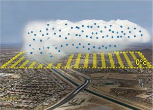 Scientists found that air pollution decreases the size of cloud and ice particles and increases their lifespans, making clouds grow bigger (Picture: Pacific Northwest National Laboratory)