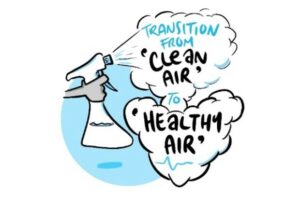 Shifting perspectives: from clean air to healthy air